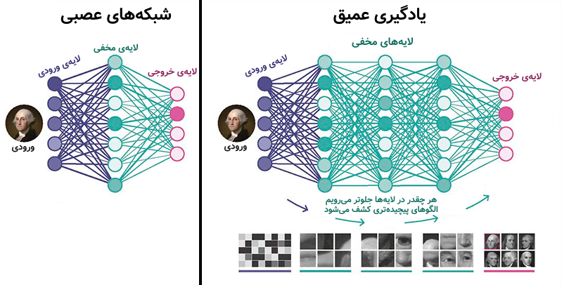 یادگیری عمیق